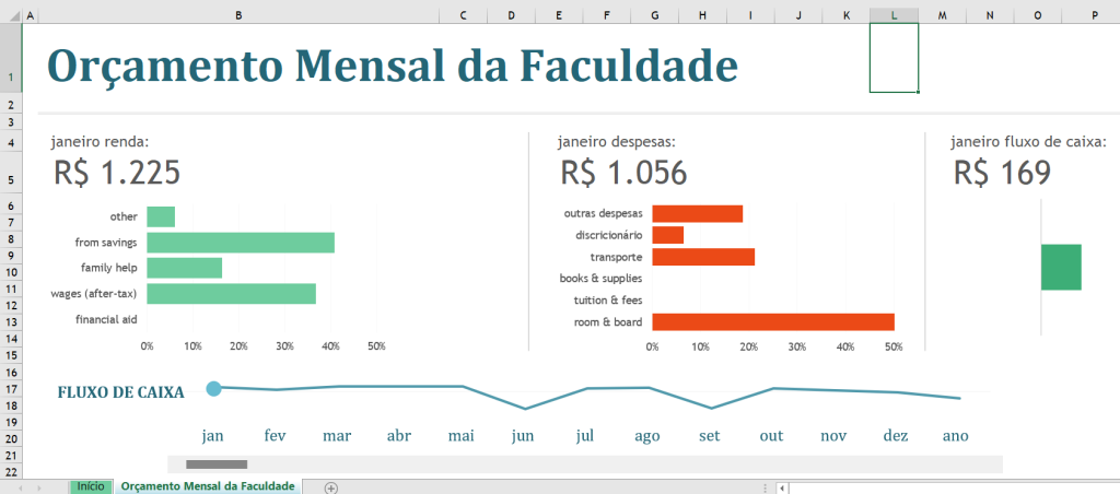 Planilha de orçamento e gastos com a faculdade